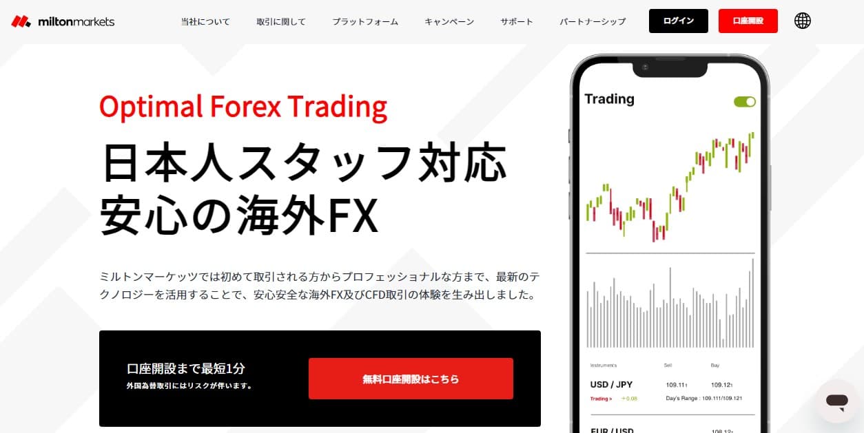 Milton Markets(ミルトンマーケッツ)が8,000人に325億円の損害?独自のスリッページ保証制度が魅力!